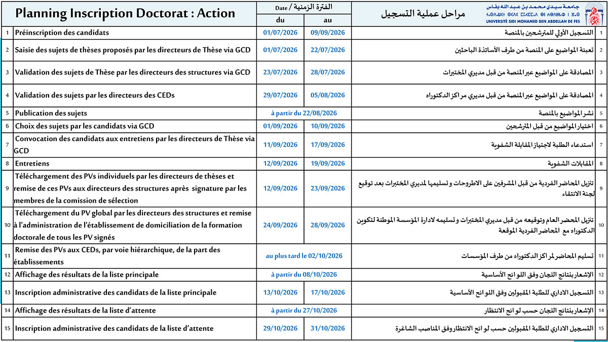 Planning des candidatures au doctorat 2026/2027 de l’Université Sidi Mohamed Ben Abdellah