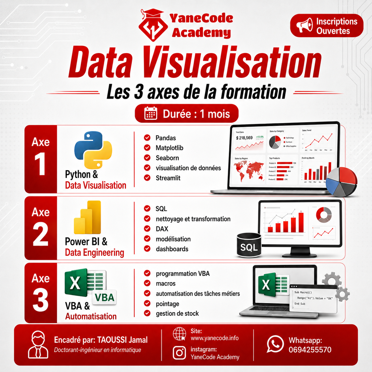 Axes de la formation Data Visualisation